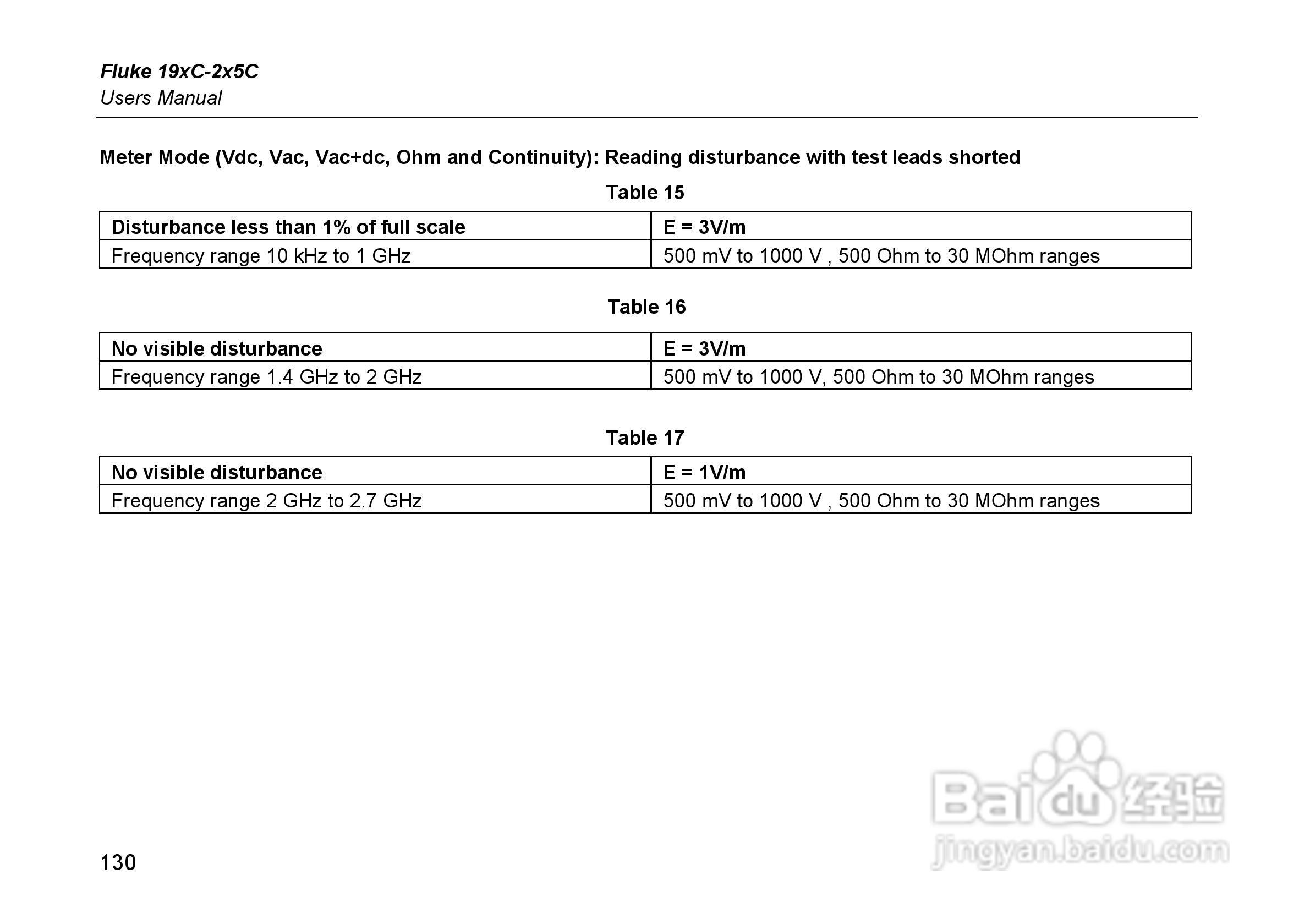 福禄克Fluke 225C彩色示波表使用说明书:[14]