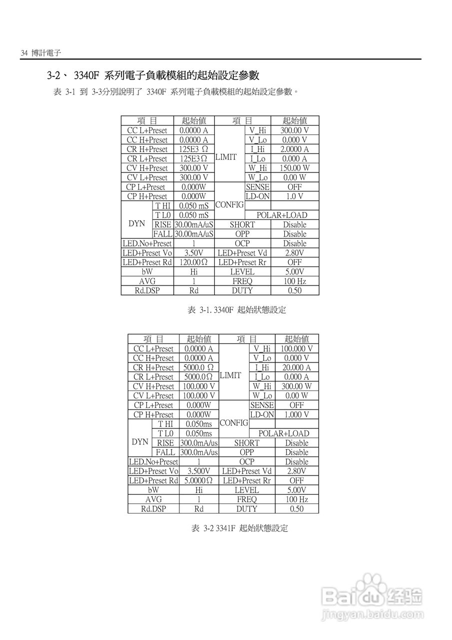 3341F模块式电子负载使用手册:[5]
