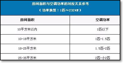空调制热吹温风不是太热是怎么回事