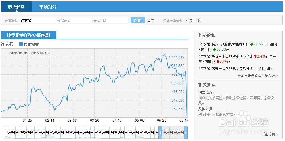 怎么使用淘宝指数
