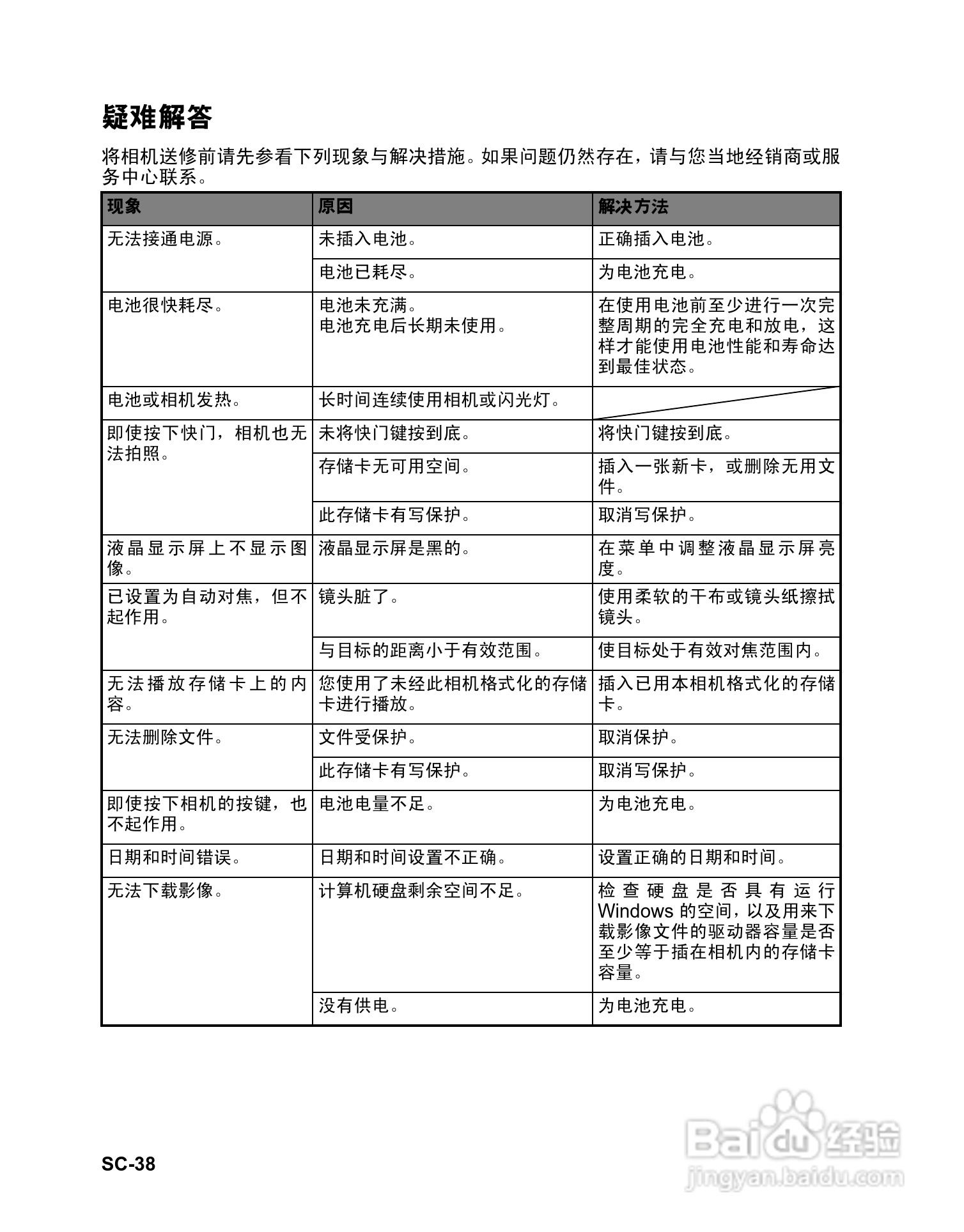 禄莱XS-10数码相机使用说明书:[4]