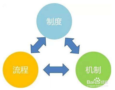 如何适应新工作环境