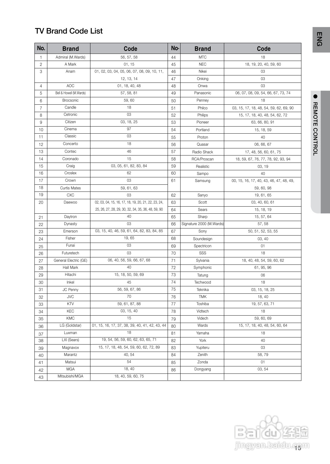 三星HT-Z225家庭影院使用说明书:[1]