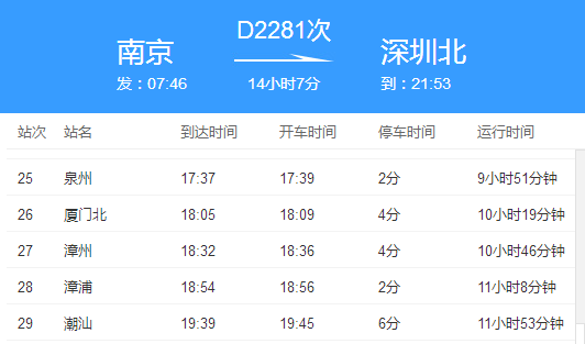 D2281次动车会经过哪些城市