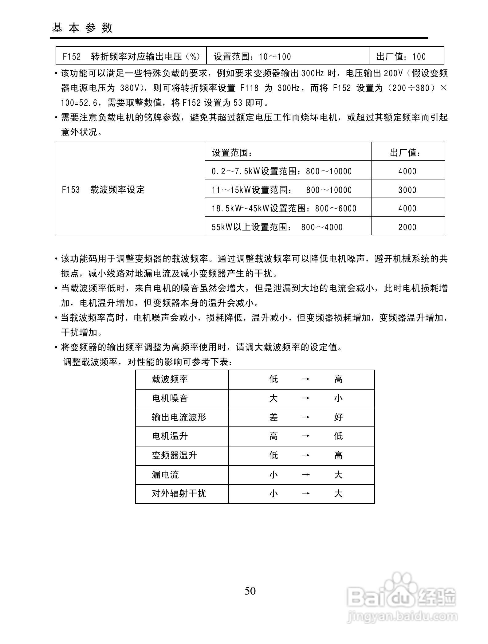 欧瑞QC1000-4000T3变频器使用说明书:[5]