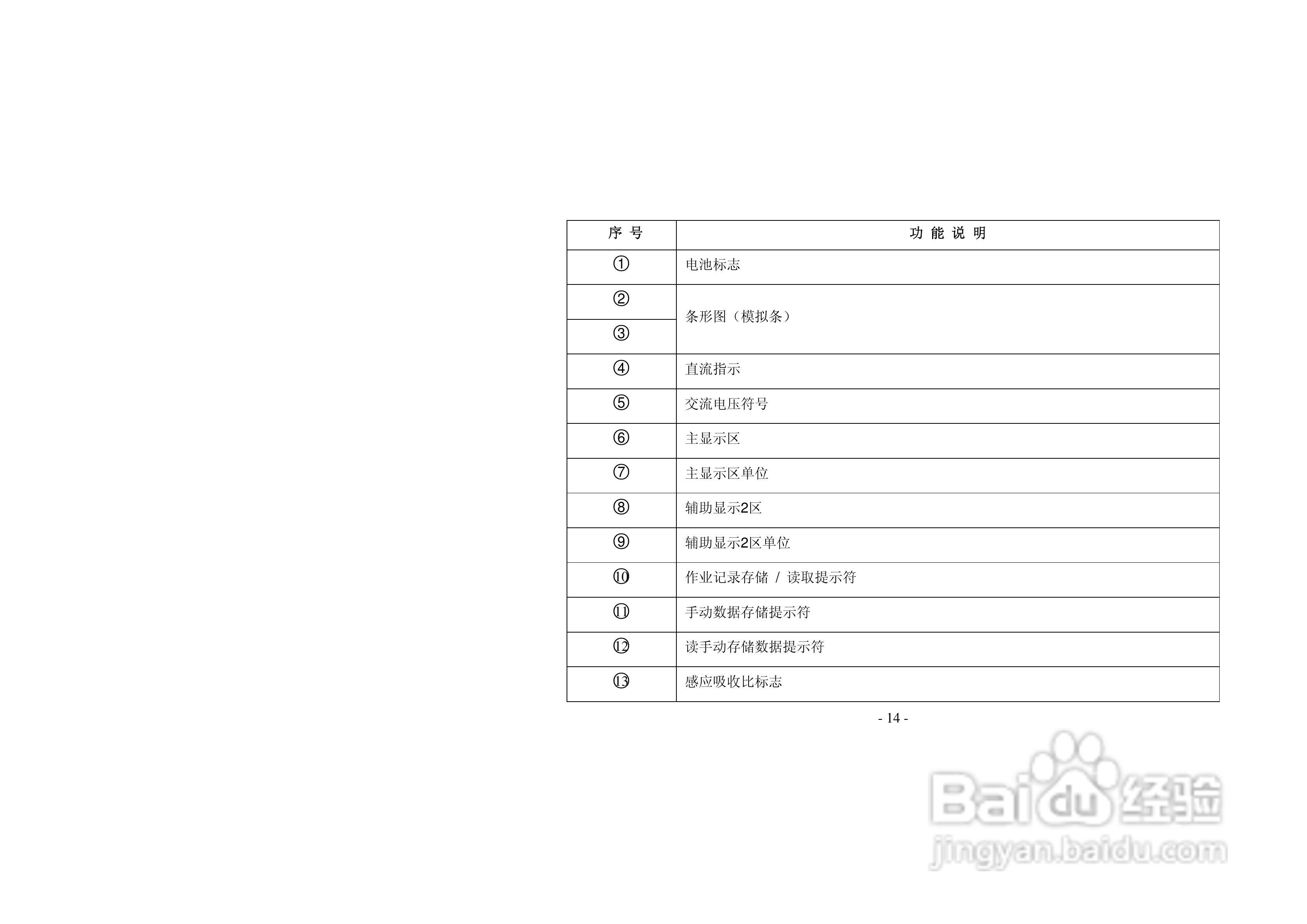 胜利VICTOR 3123绝缘电阻测试仪使用说明书:[2]