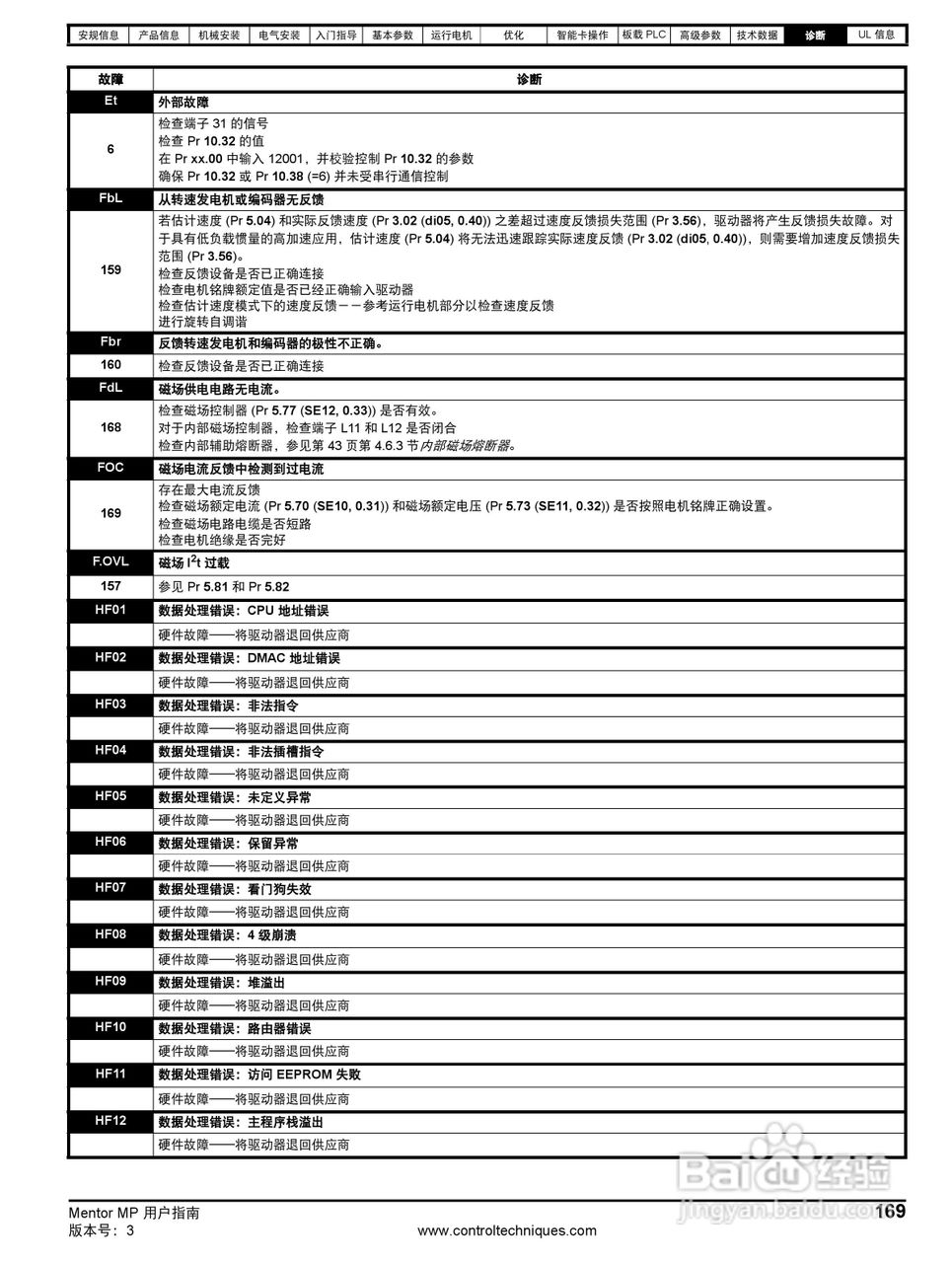 艾默生MP1850A4R直流驱动器中文手册:[17]