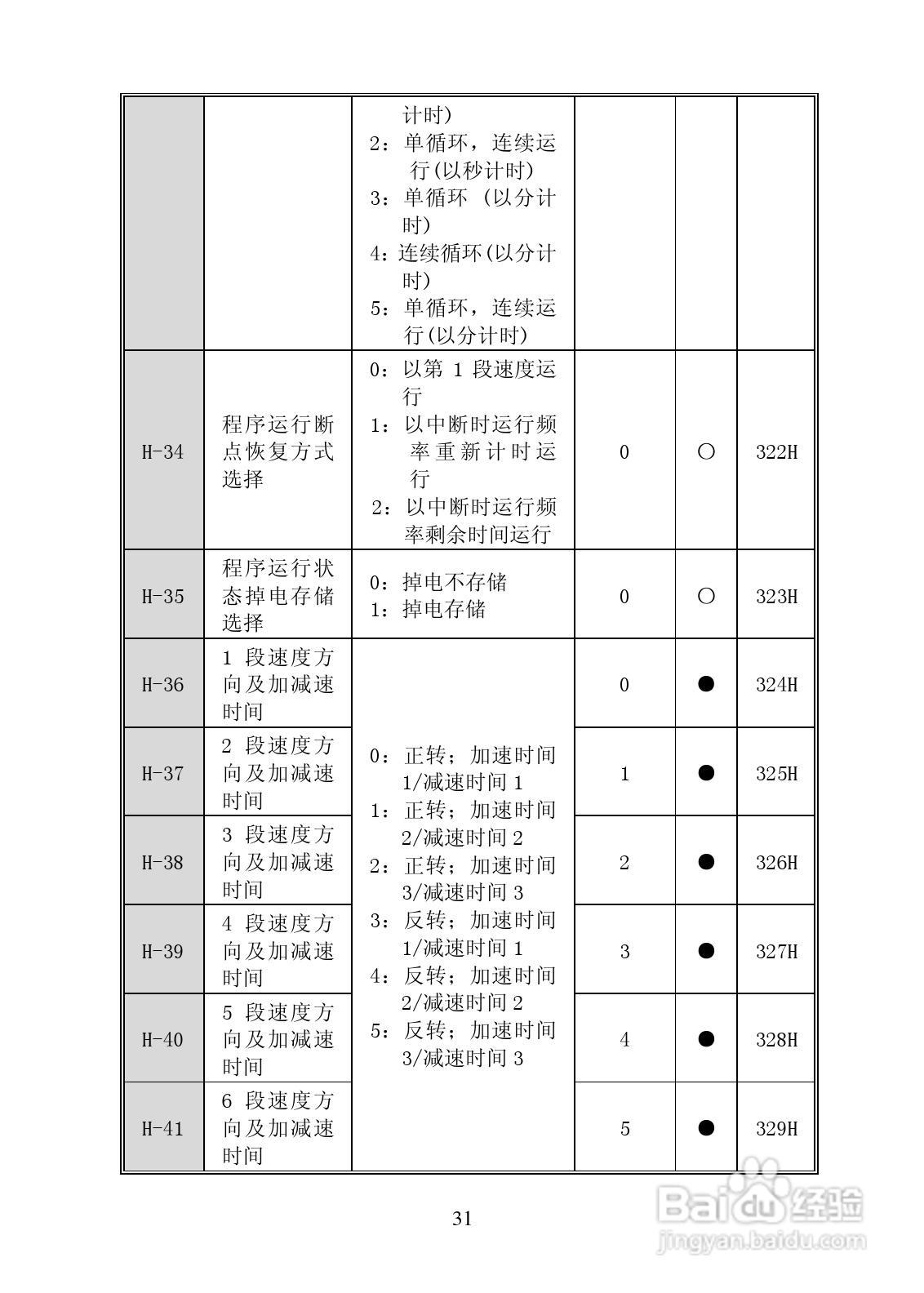 长城高科YCB2000-4T-3R7变频器说明书:[4]