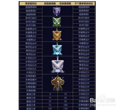 新赛季开始，为什么排位这么难打？