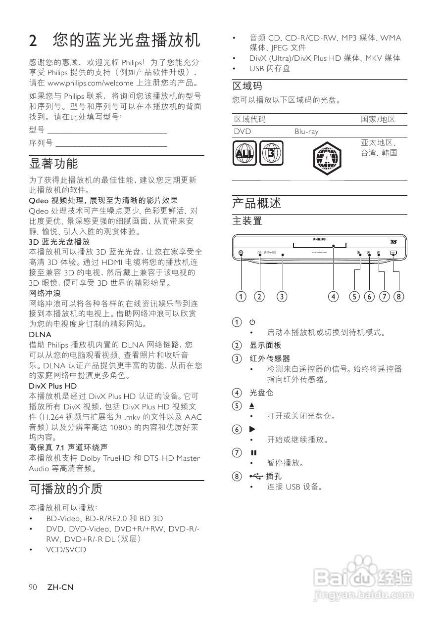 飞利浦BDP9600蓝光光盘播放机使用说明书:[1]