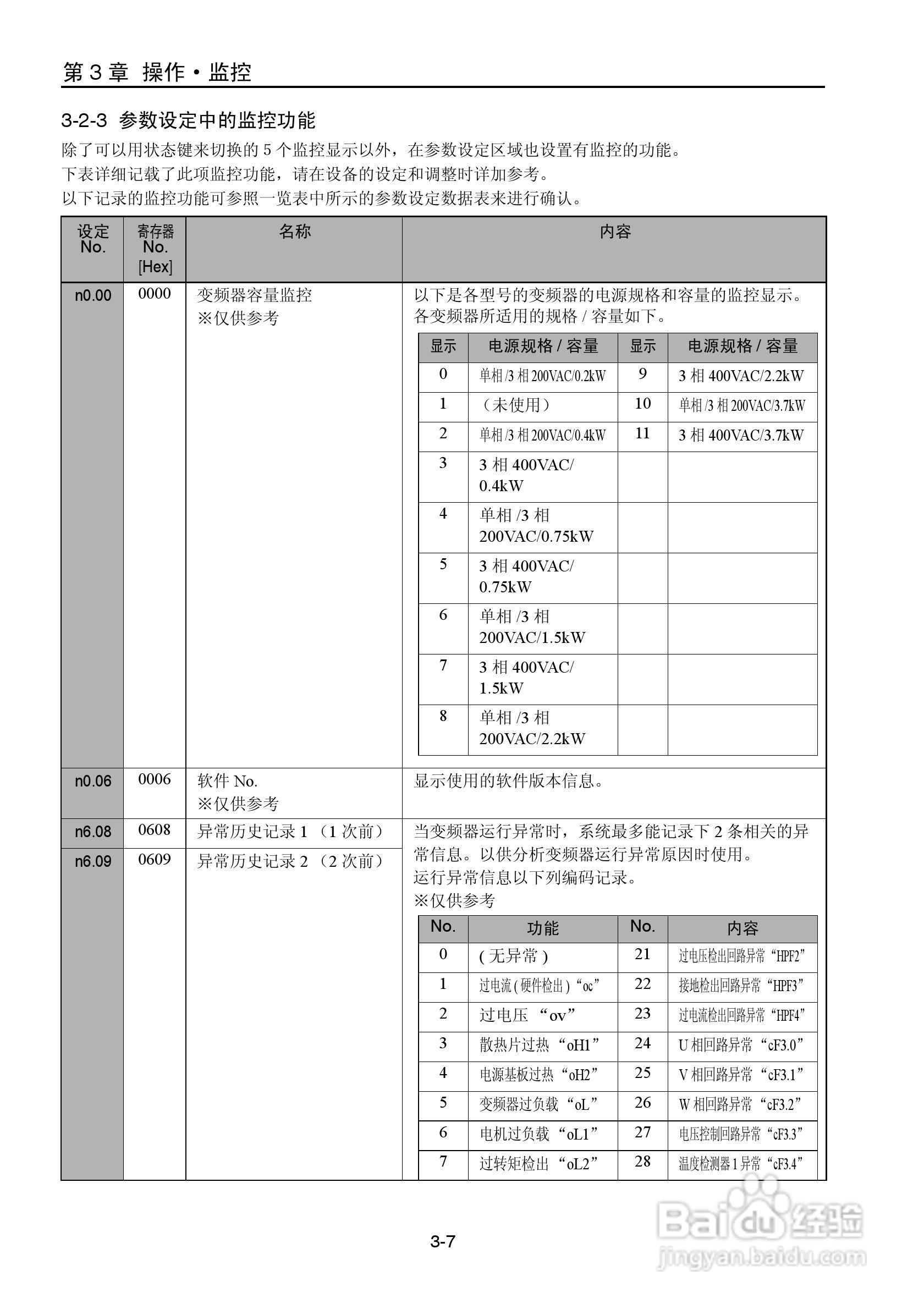 欧姆龙(OMRON)3G3JZ-A4037变频器说明书:[6]