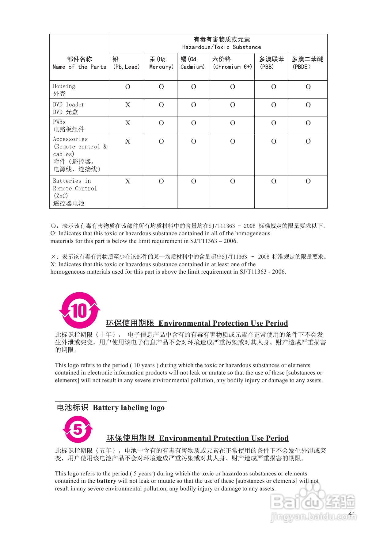 飞利浦HTS7540/93家庭影院使用说明书:[3]