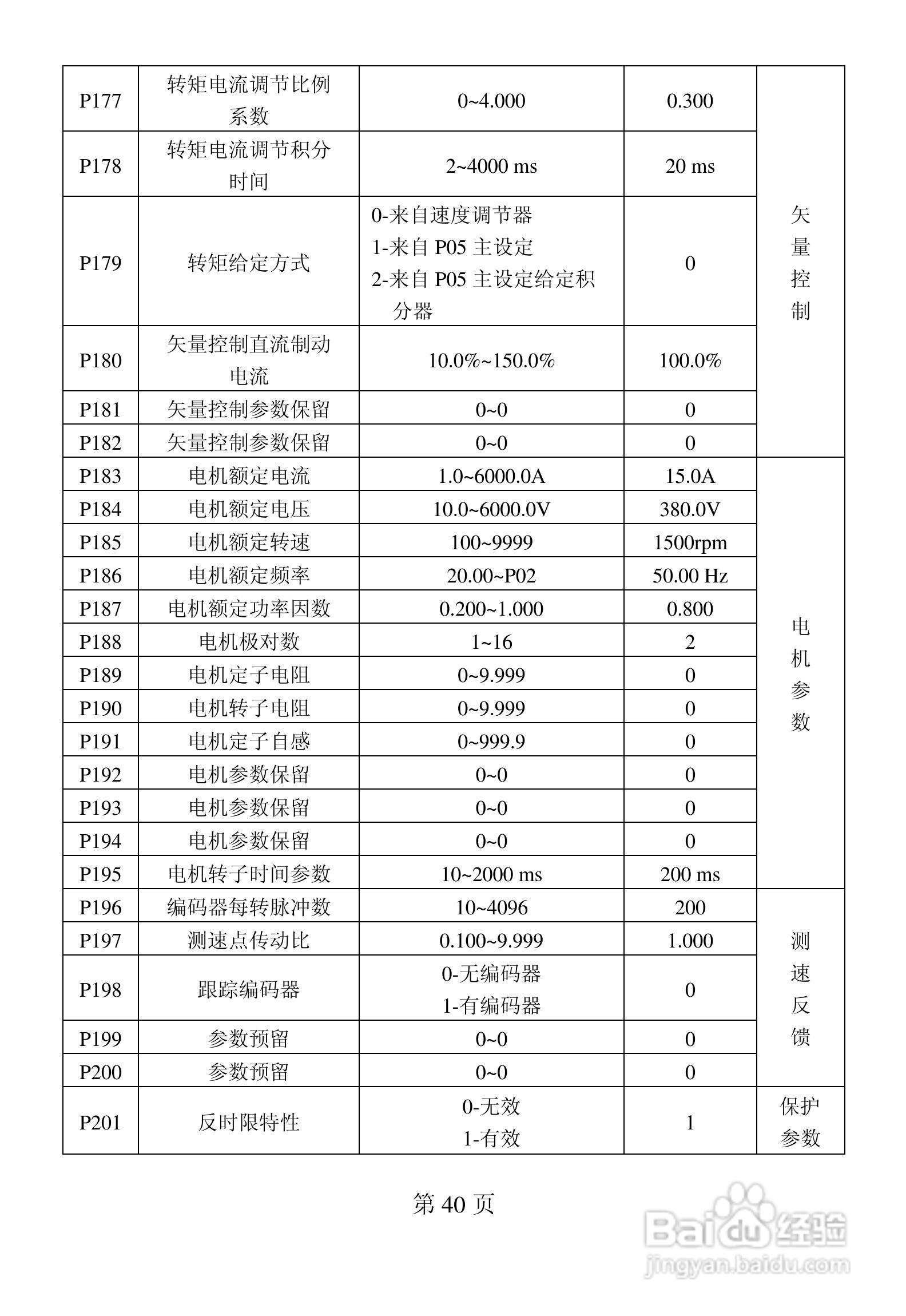 佛朗克 FRB6000GP系列变频器用户手册:[5]