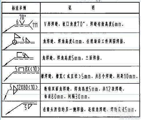 单线图焊缝标法图片