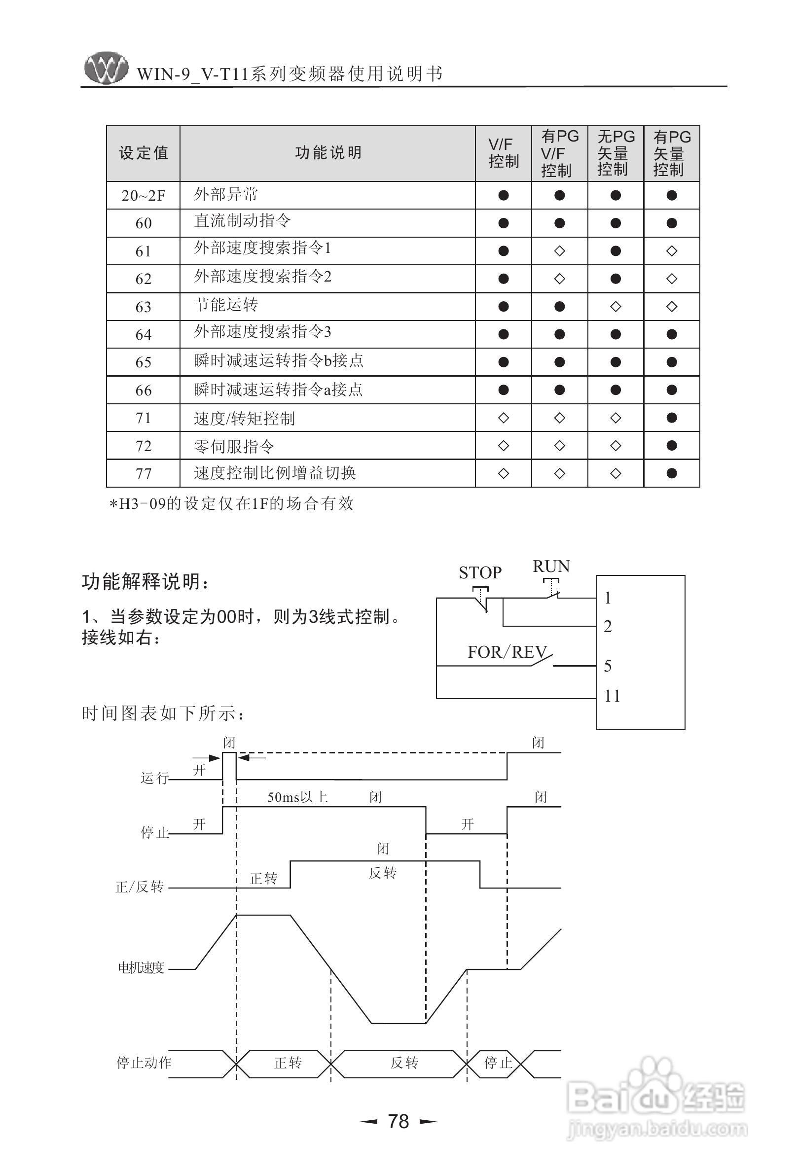 微能WIN_9V-500-800T11变频器使用说明书:[8]