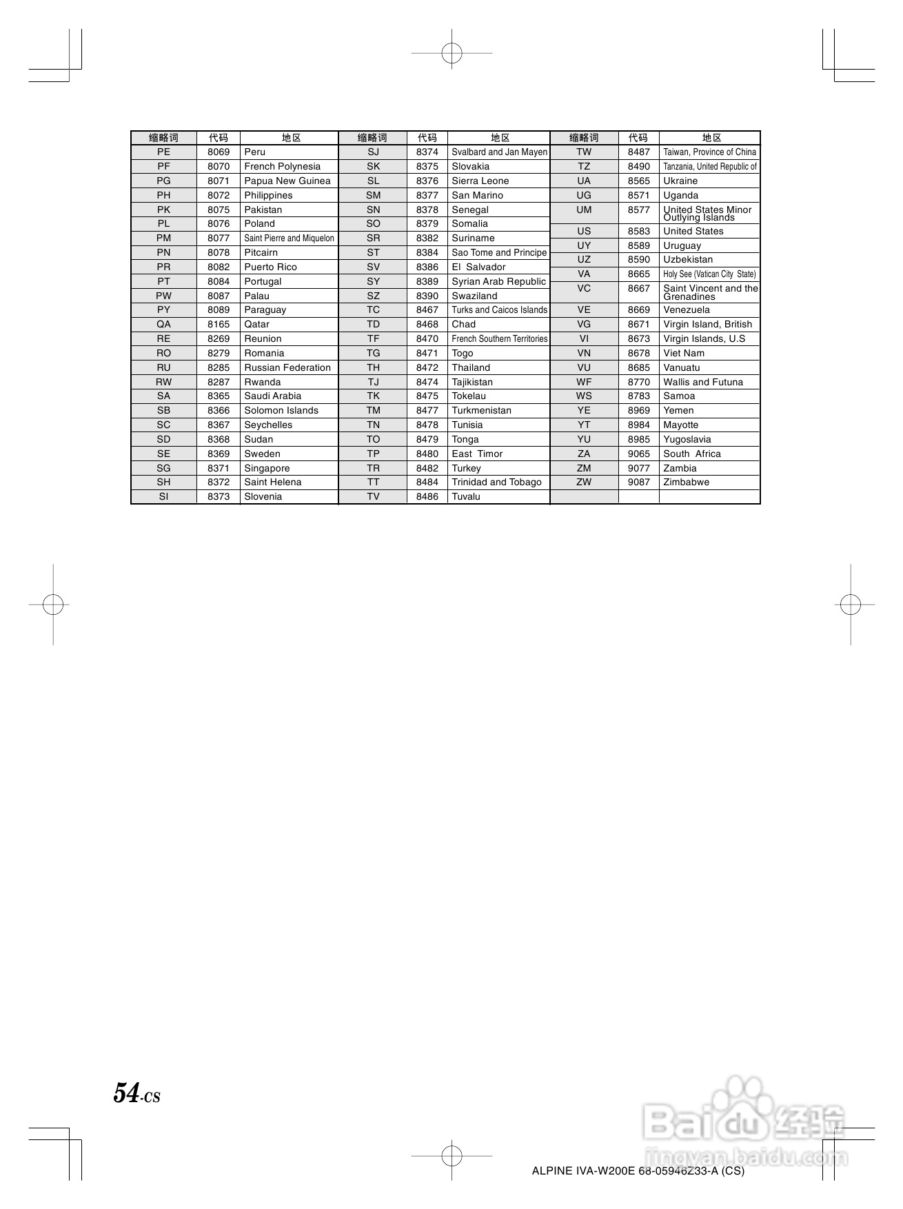 阿尔派IVA-W200E型车载DVD播放器说明书:[3]