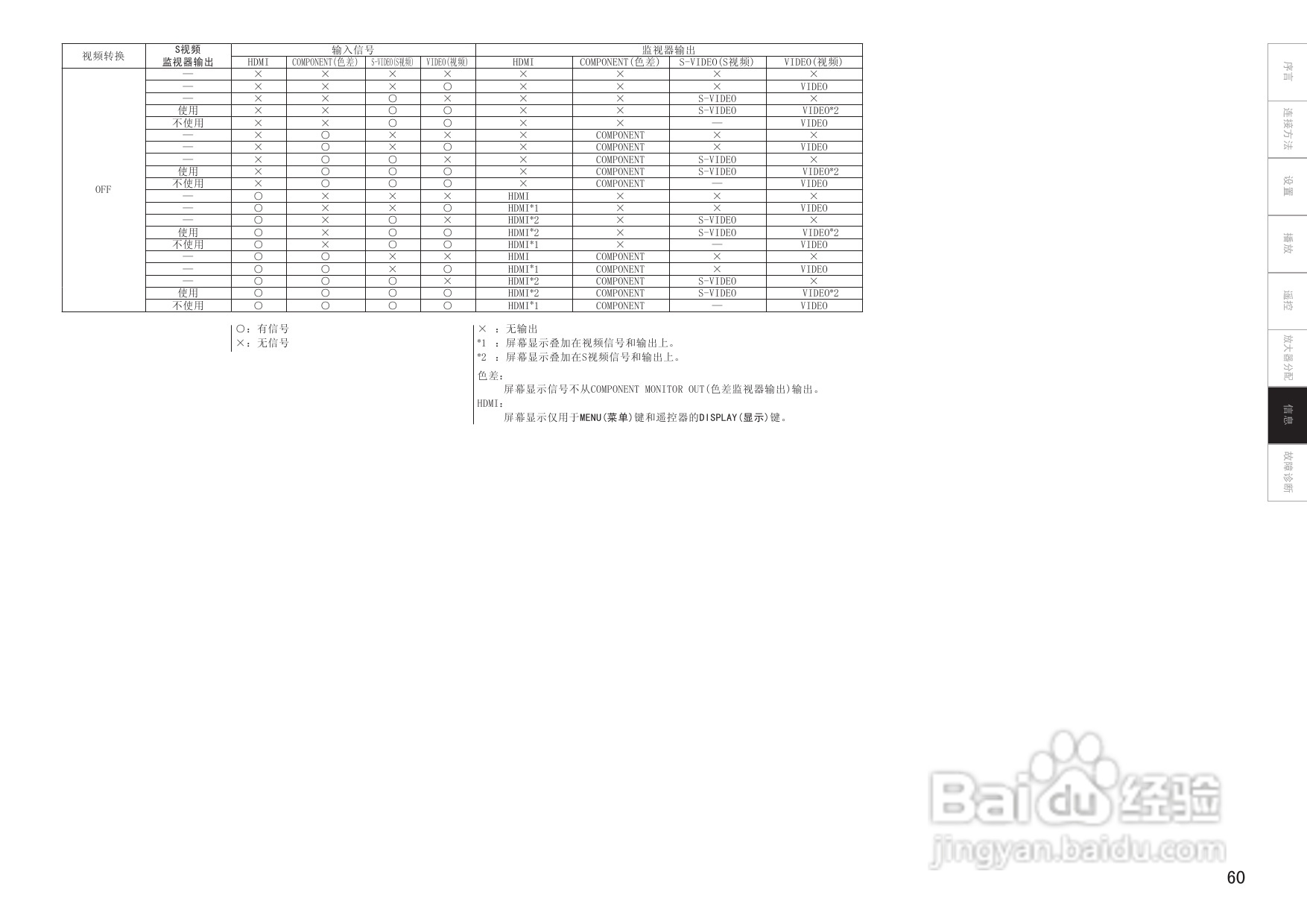 天龙AVR-1908型收音环绕扩音机说明书:[4]