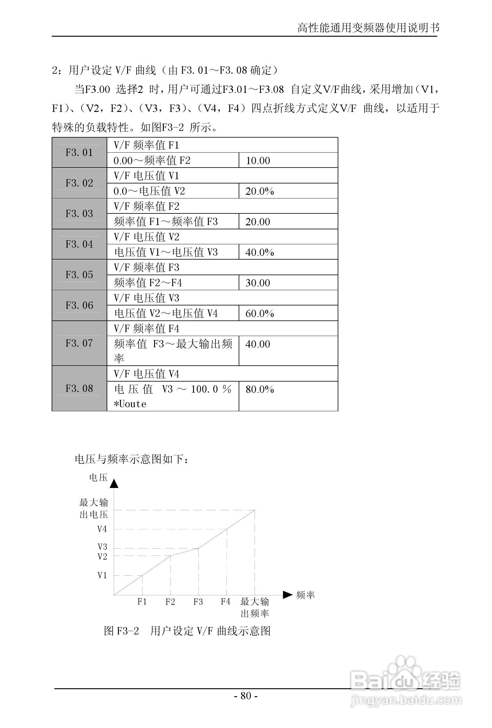 森岛SD680-4T6300高性能通用变频器使用说明书:[9]