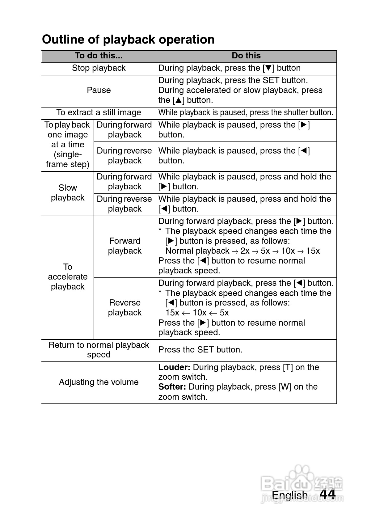 三洋VPC-S7EX数码相机使用说明书:[5]