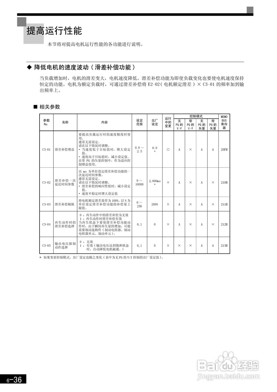 安川CIMR-F7B4300变频器使用说明书:[23]
