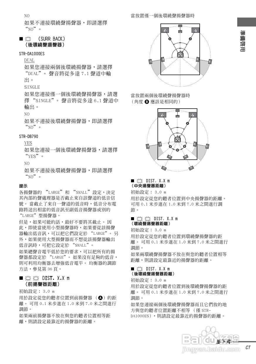 索尼STR-DB790功放使用说明书:[2]