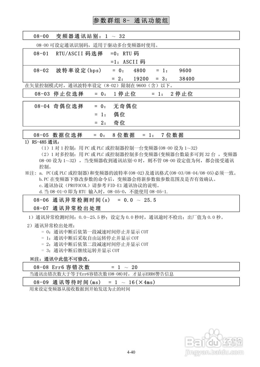 FATEK FID-E1-004-23变频器使用说明书:[7]