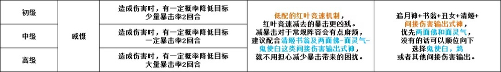 八岐大蛇超鬼王阵容攻略