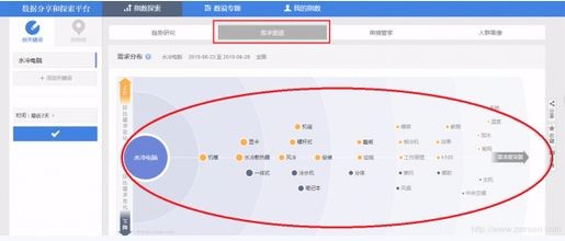 用什么方法可以挖掘长尾关键词