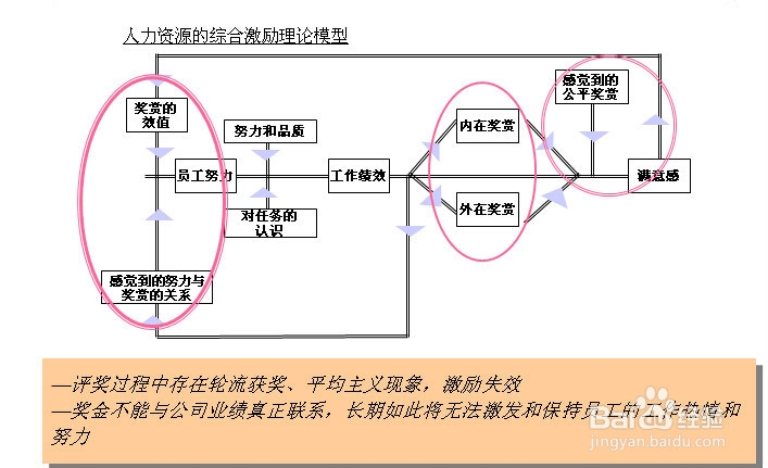 人力资源评估及诊断报告：[4]人力资源考核