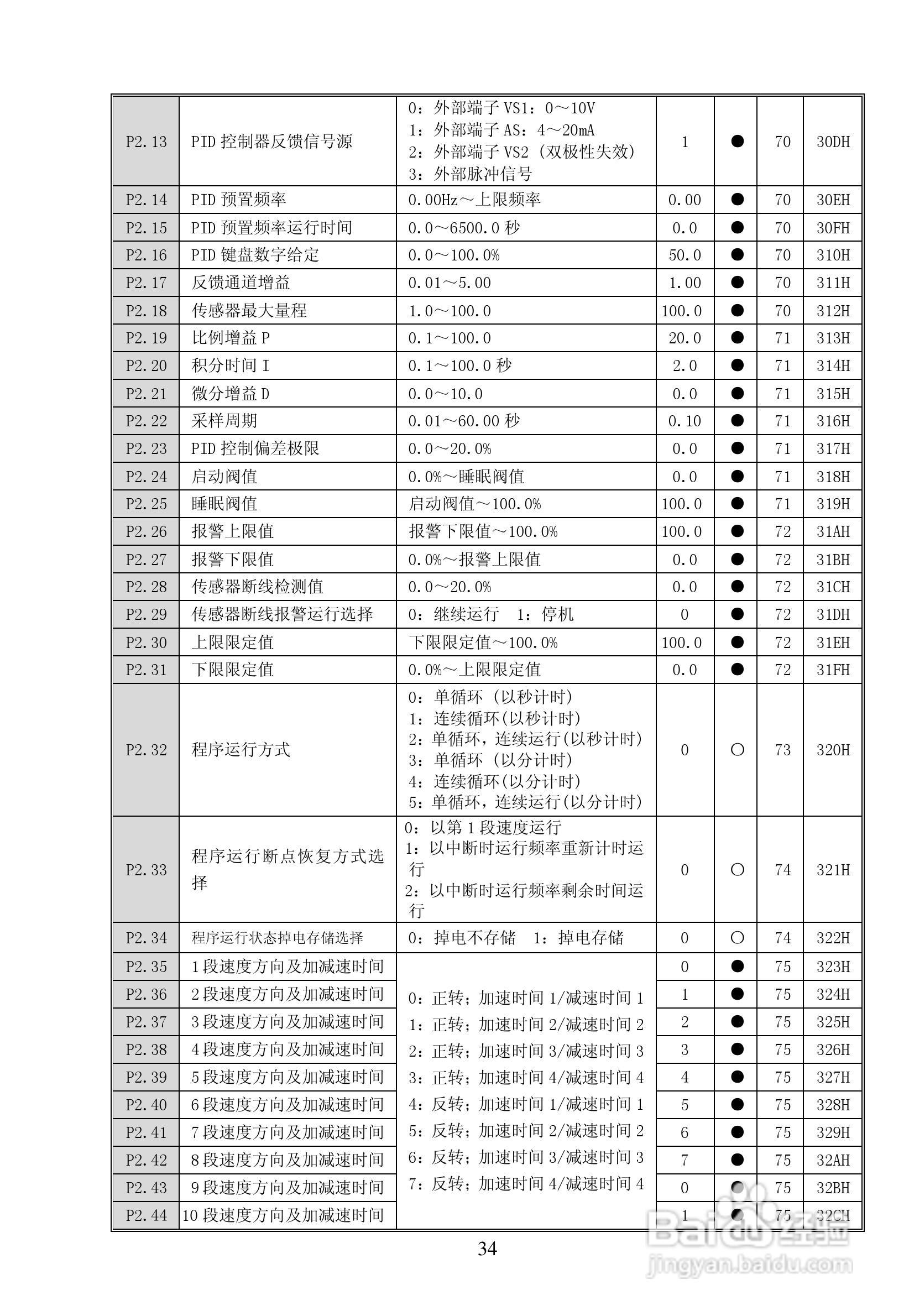 亿川ET1000-T3-315G/355P变频器用户手册:[4]