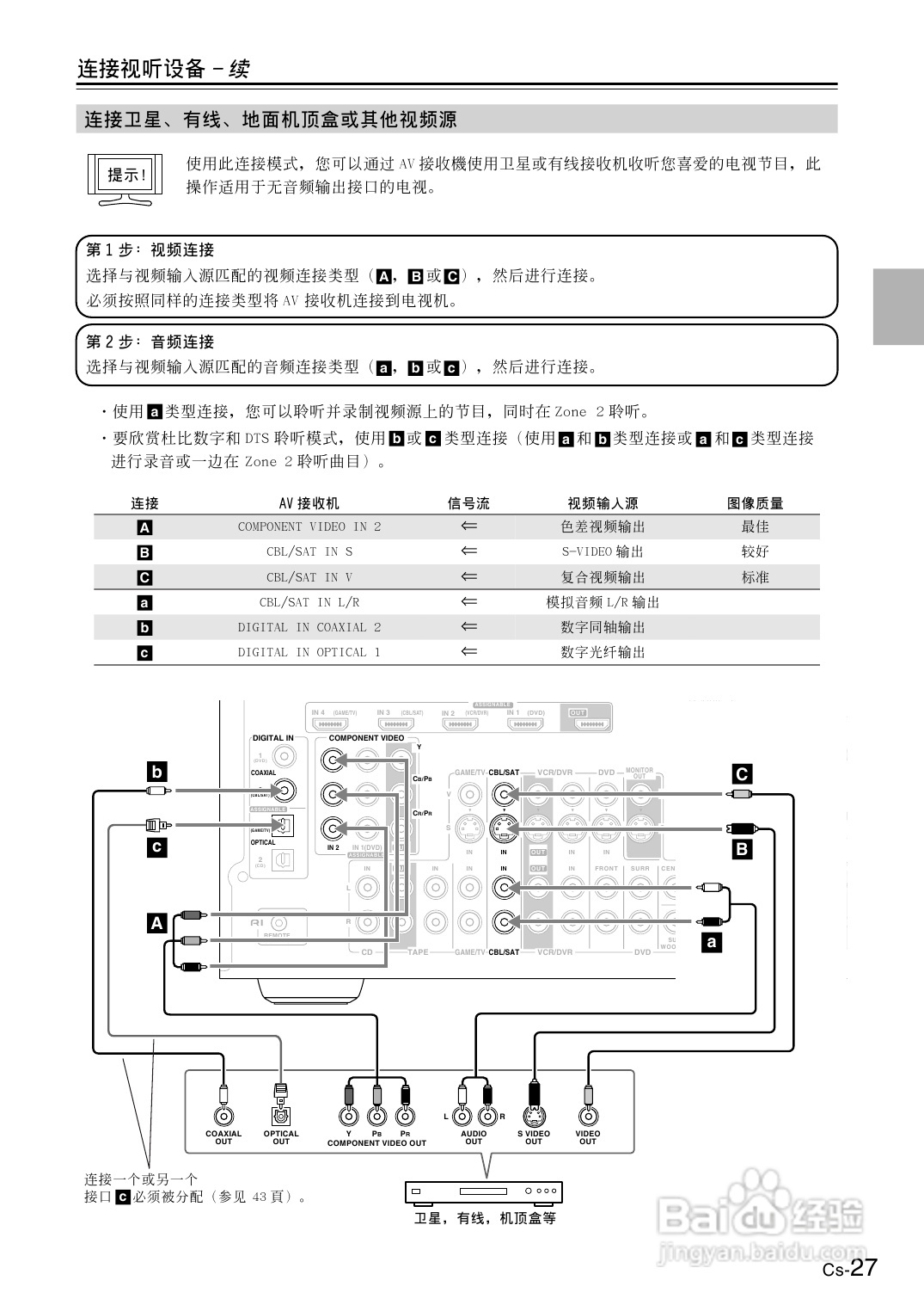 安桥AV接收机TX-SR606型使用说明书:[2]