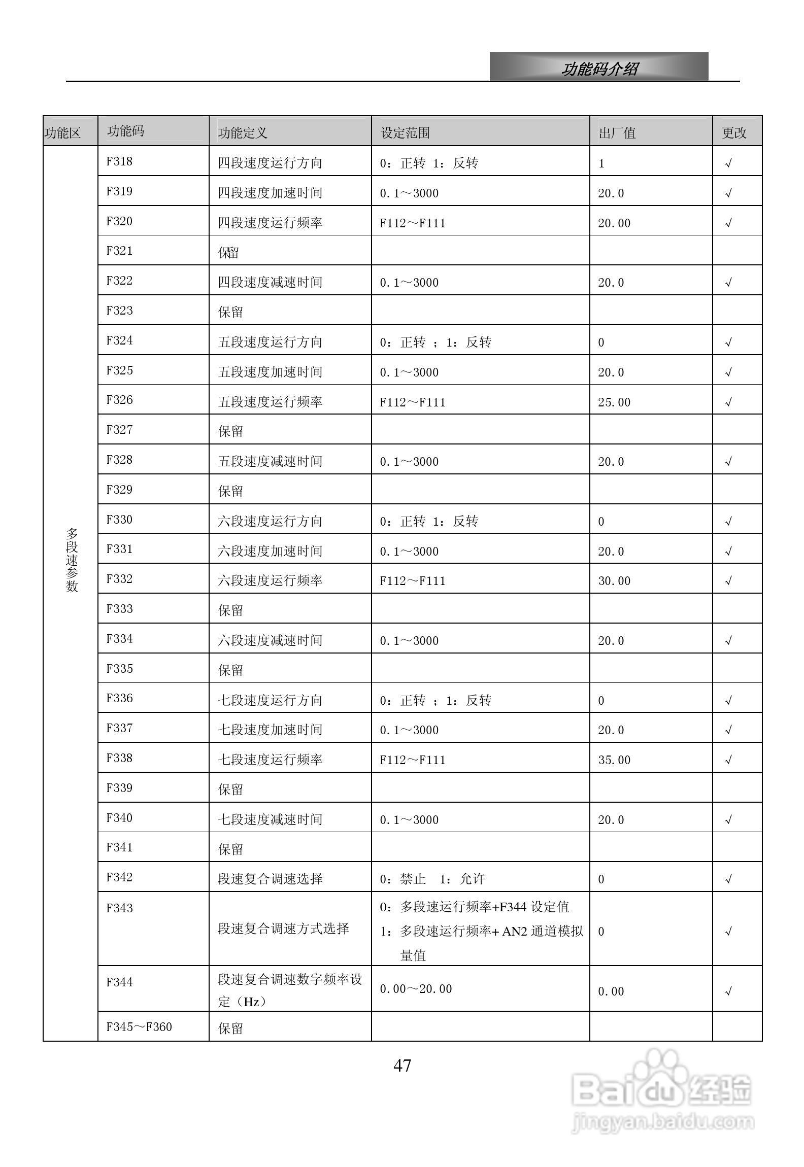欧瑞ZS1500-0110T3C变频器使用说明书:[5]