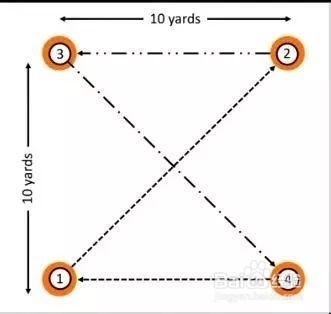 【睿莱儿童运动健康】8种儿童灵敏性训练方法!