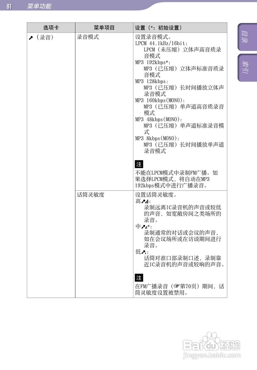 SONY最新款录音笔ICD-UX523F中文说明书:[9]