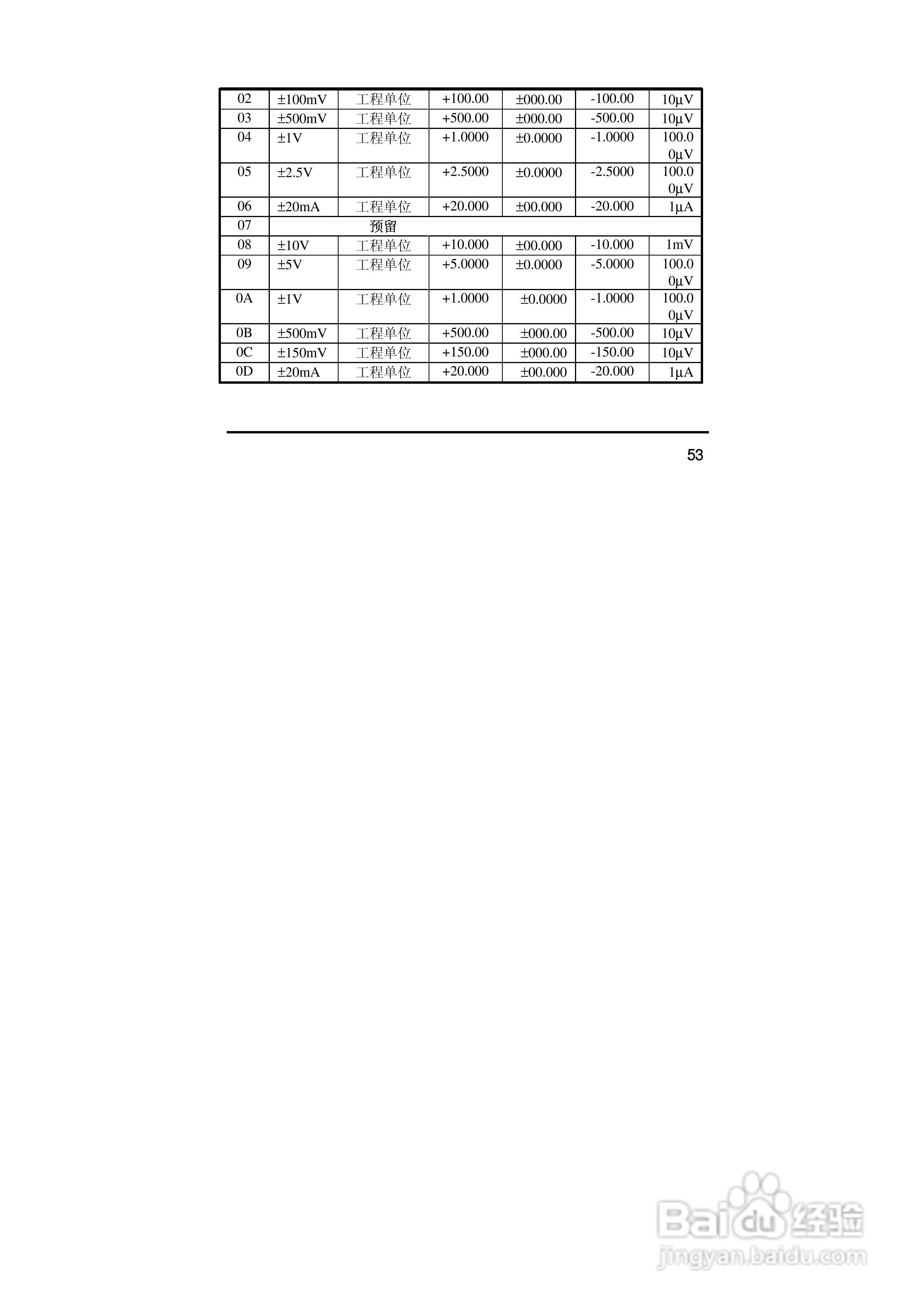 亚当ARK-24017F 8通道模拟量输入模块说明书:[6]