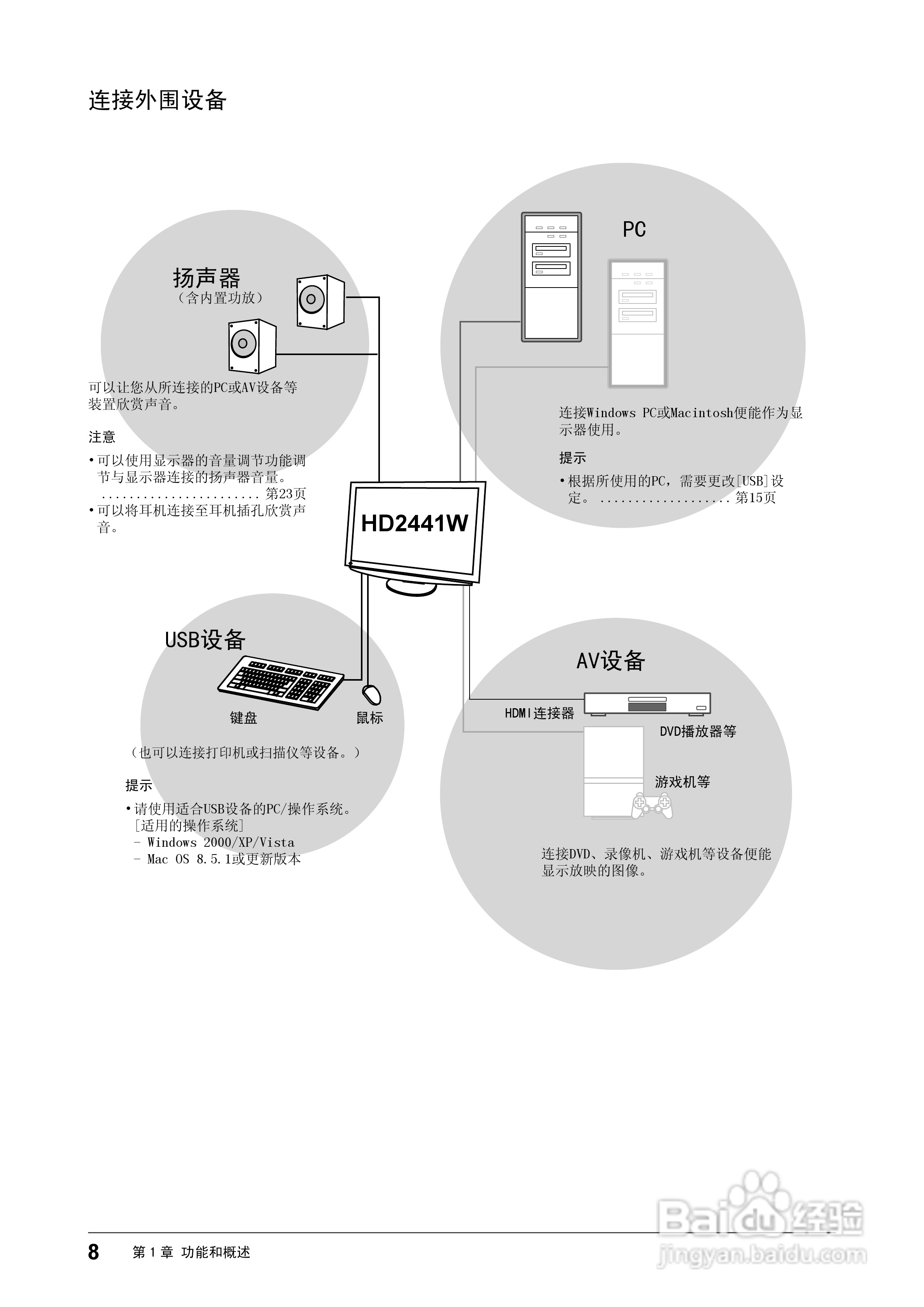 flexscan HD2441w彩色液晶显示器用户手册:[1]