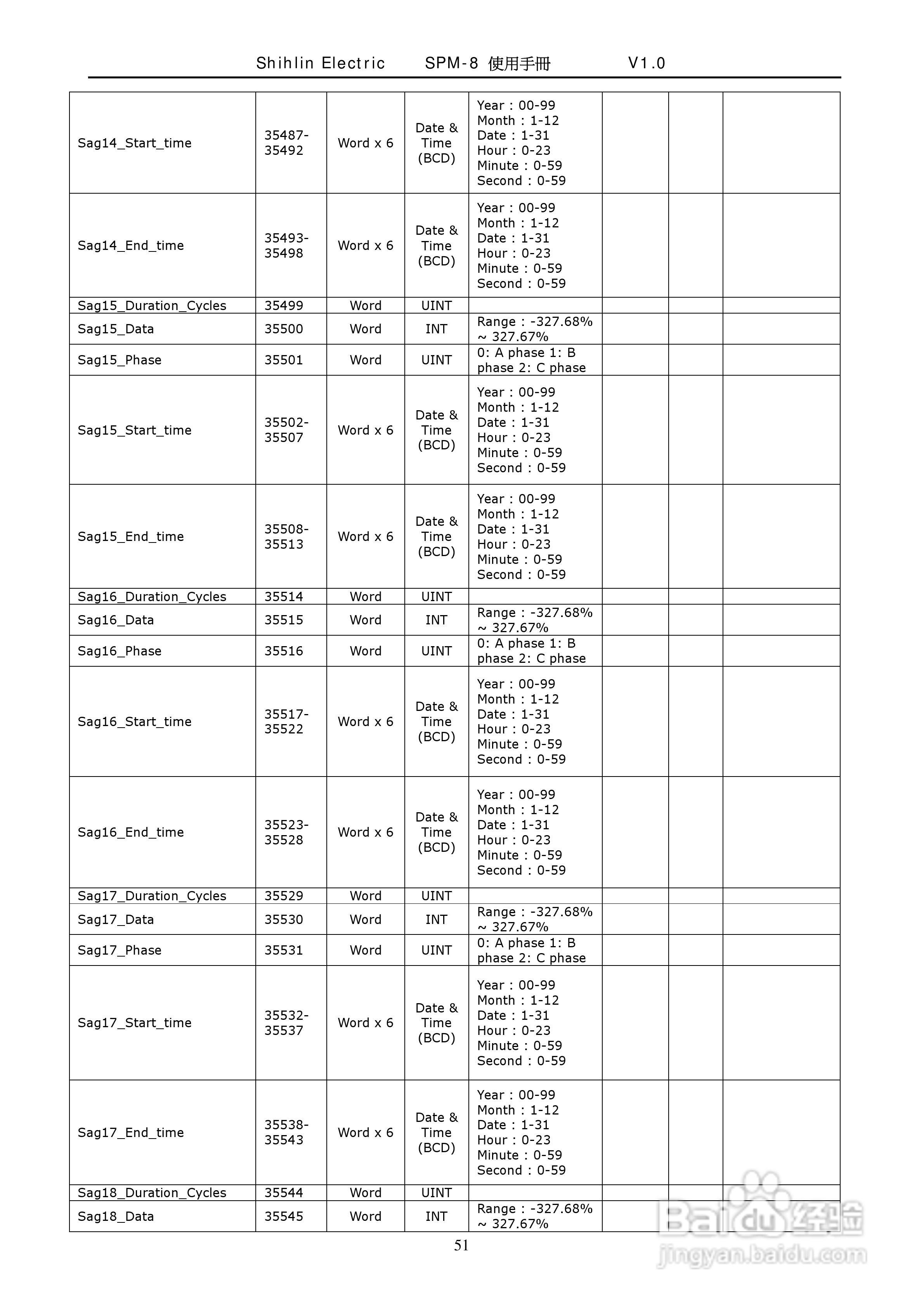 士林电机SPM-8多功能集合式电錶使用手册:[6]