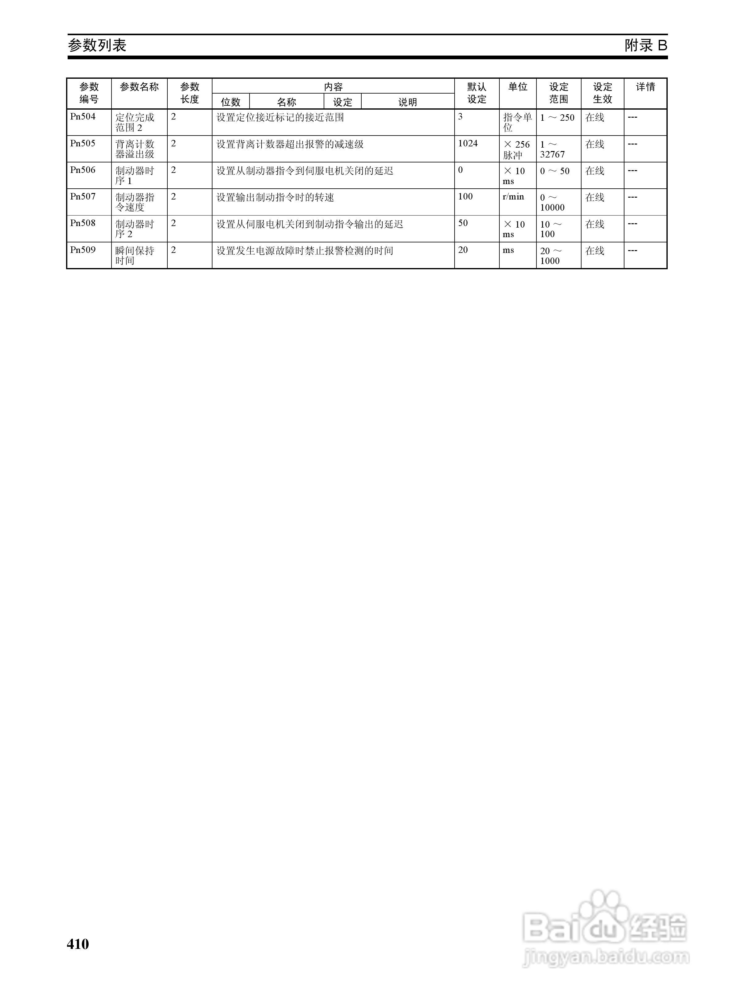 OMRON SYSMAC CJ1W-NCF71位置控制单元操作手册:[43]