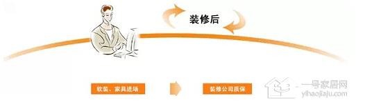 史上可能最详细的房屋装修流程