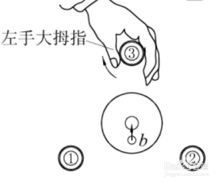 #好久不见#视差是如何产生的,消除视差的步骤