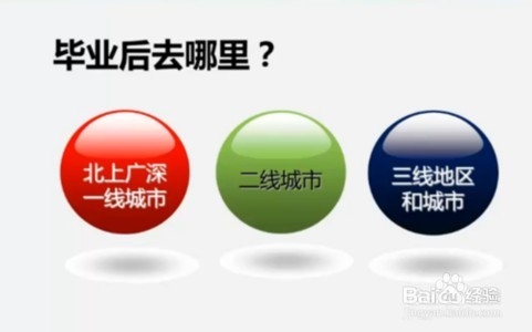 毕业即是失业,你准备好了吗?——找工作三部曲