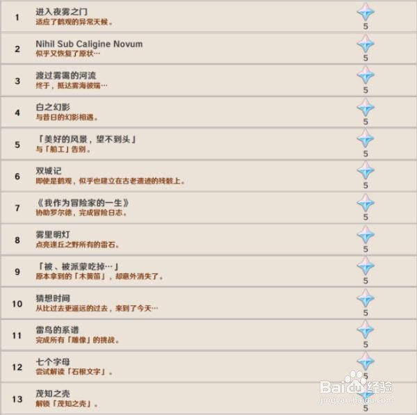 原神2.2版本新增成就合集分享