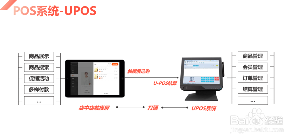 便利店怎么做新零售，有什么新零售解决方案