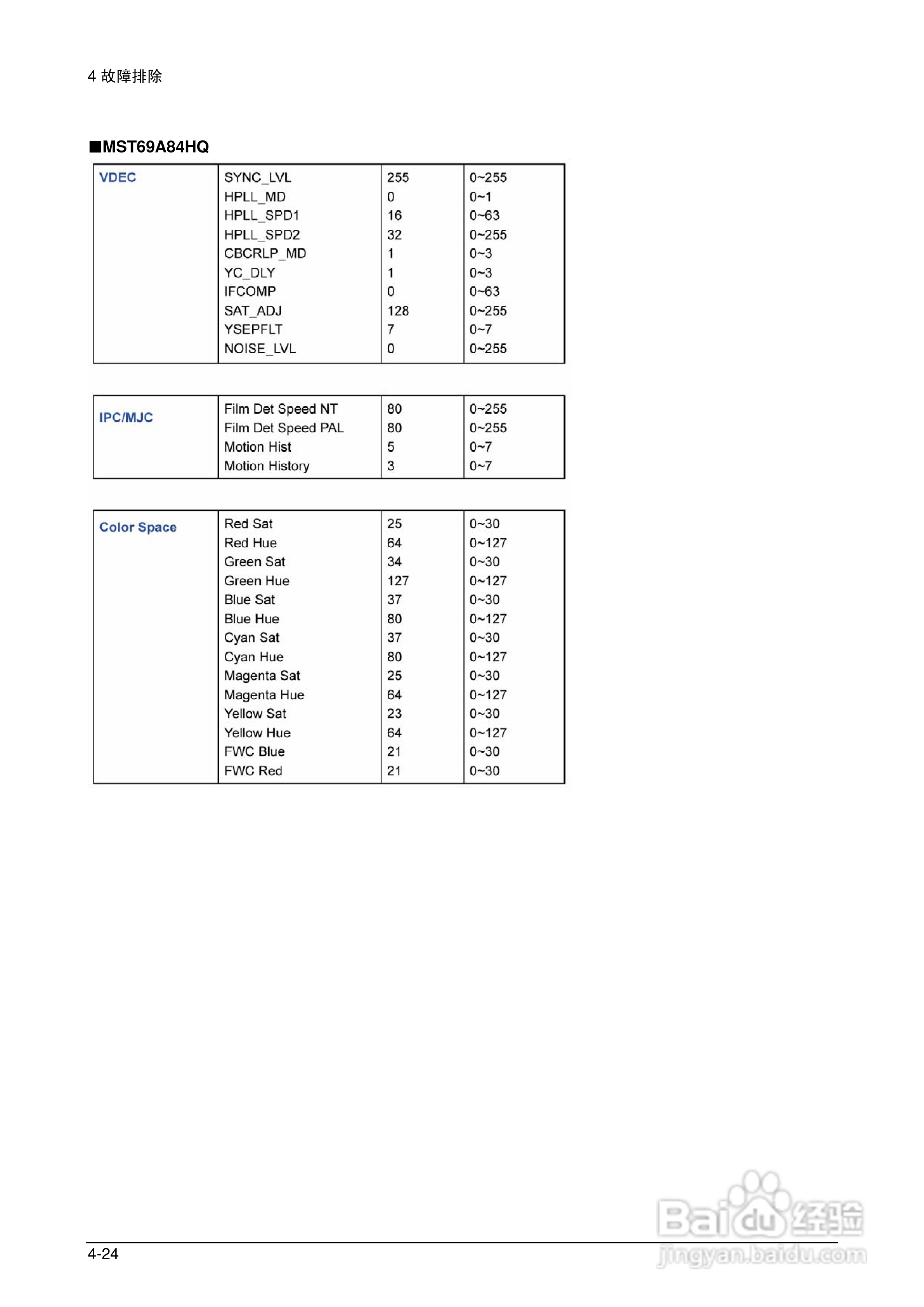 三星液晶电视LA32B550K1R/LA40B550K1R/LA46B550K1R/:[15]