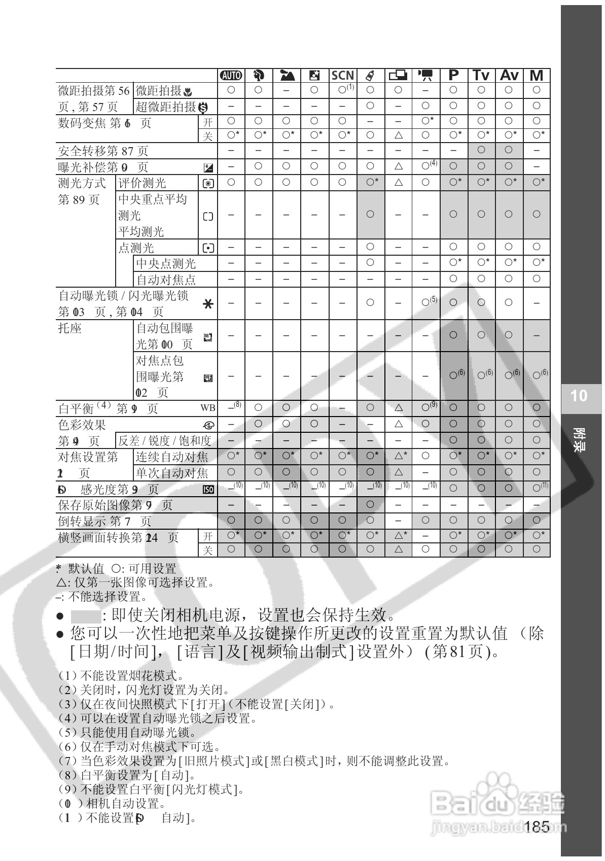 佳能PowerShot S2 IS数码相机使用说明书:[19]