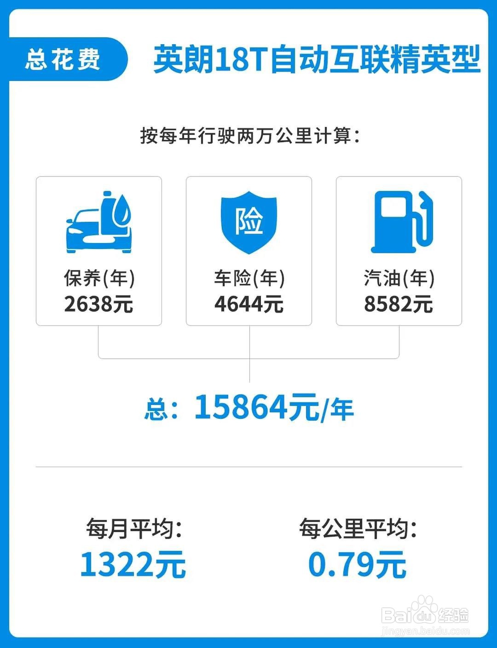 比思域还火!这款三缸车去年卖了28万辆