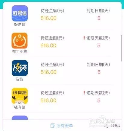 如何有效管理网贷账单？