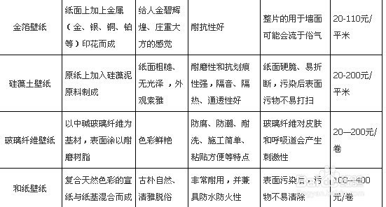 秋季装修好时节 壁纸铺贴注意防干裂