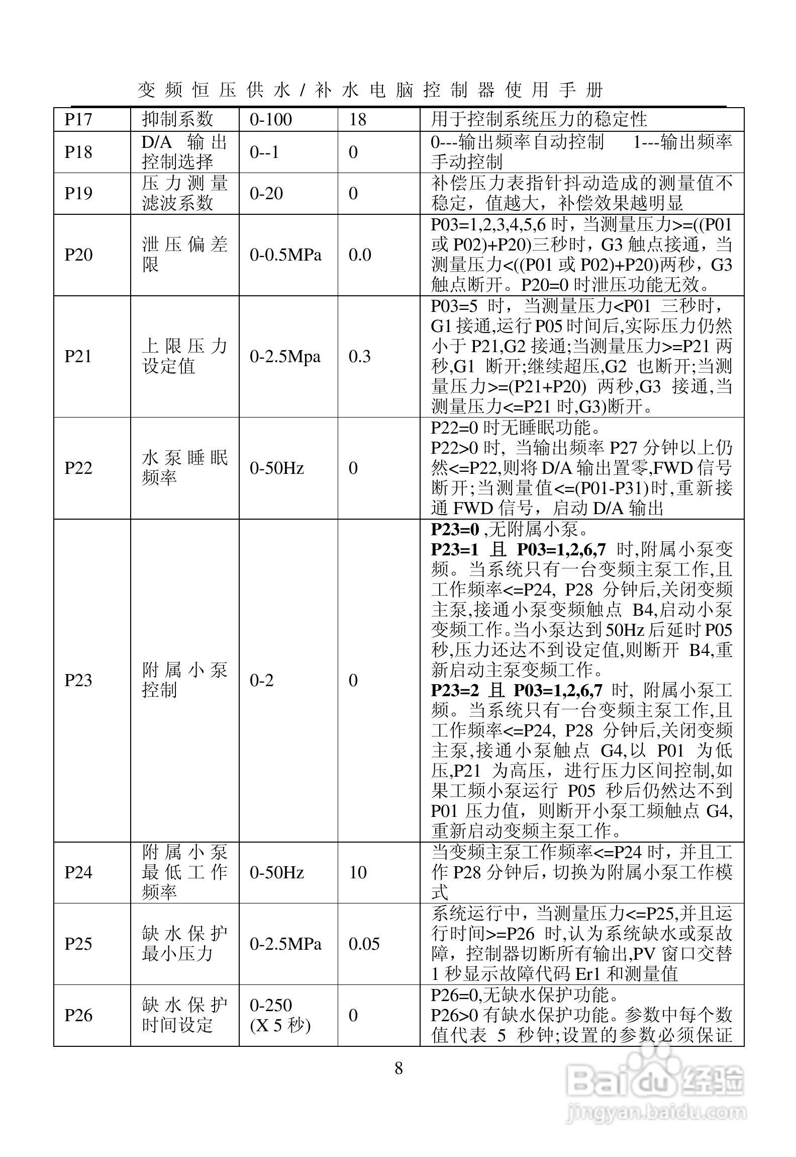 HD4000变频恒压供水电脑控制器使用手册:[1]
