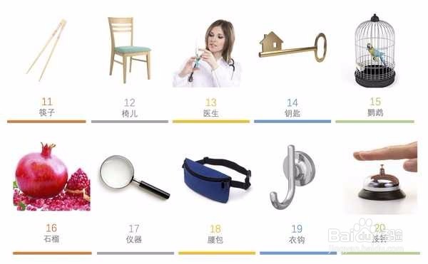 如何运用联想记忆方法？（链条法+路径法+编码）